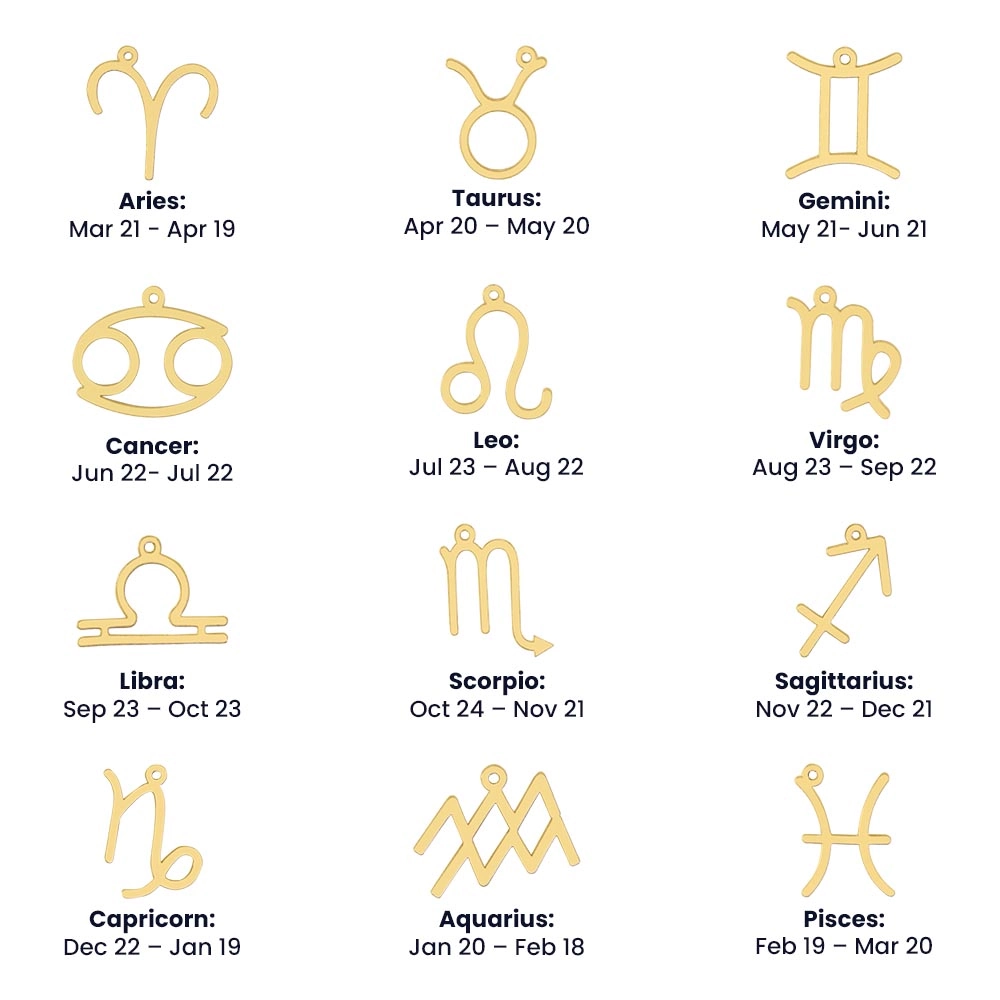 Zodiac-Sign-gold-pendant-chart-artfulane