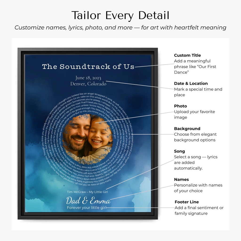 Custom Song Lyrics Wall Art with Photo – Personalized Gift for Dad -Customization Options artfulane