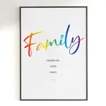 Poster Standardgrößen